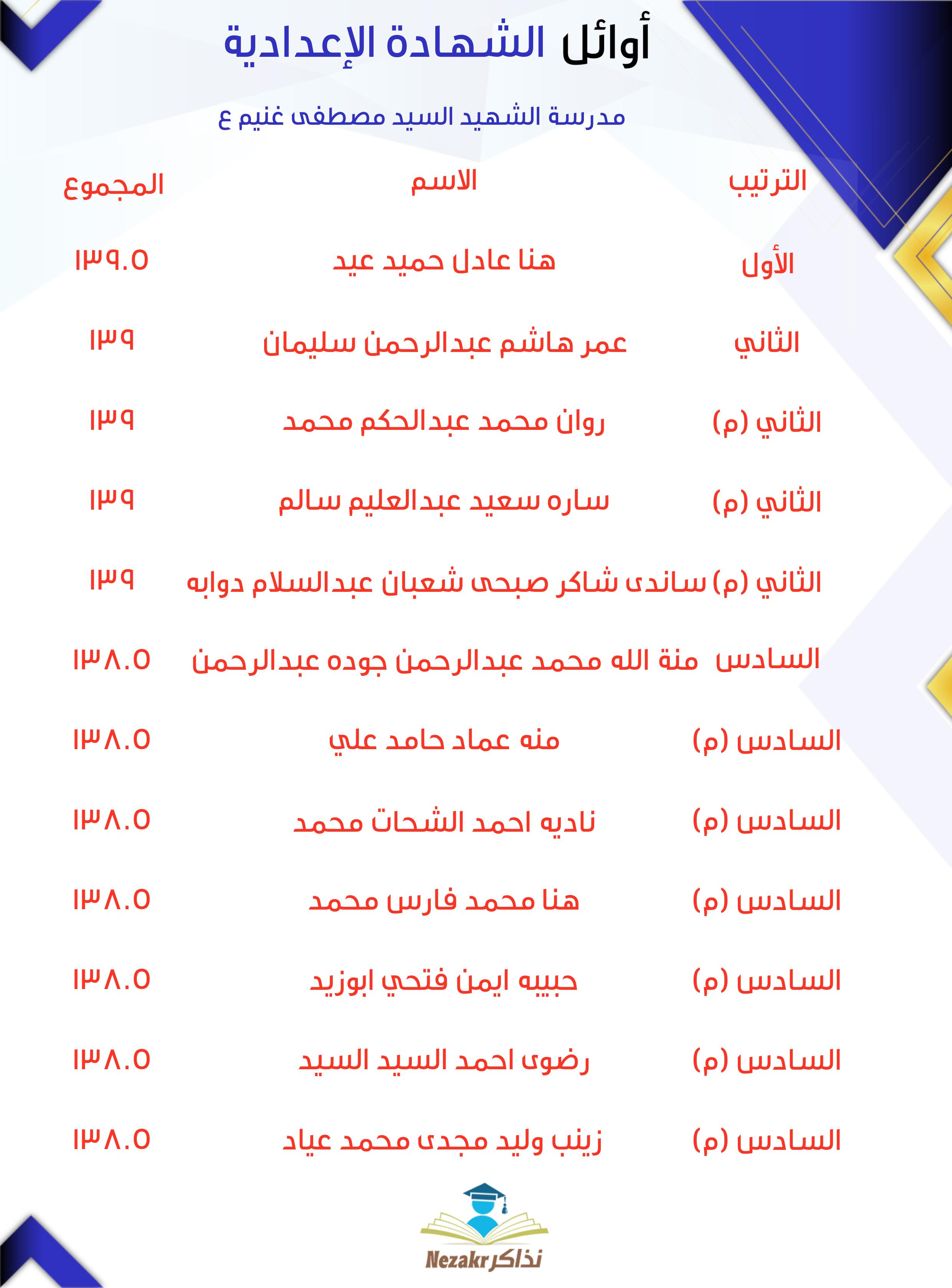 قائمة الأوائل  